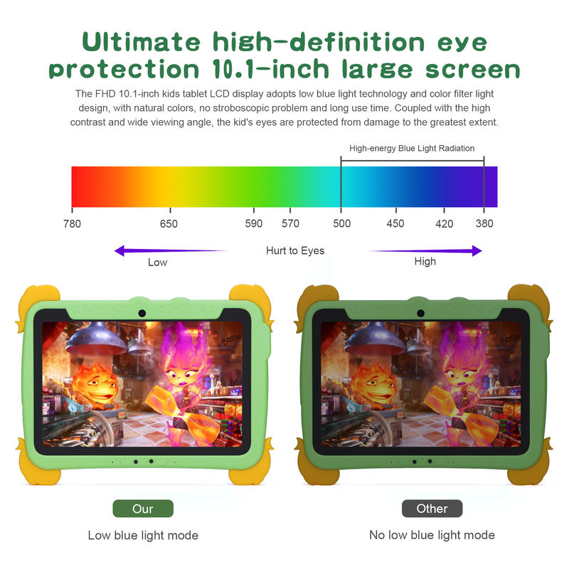 C Idea 10.1-Inch Android Tablet 4GB RAM 64GB ROM Tablet Kidspad CM1100